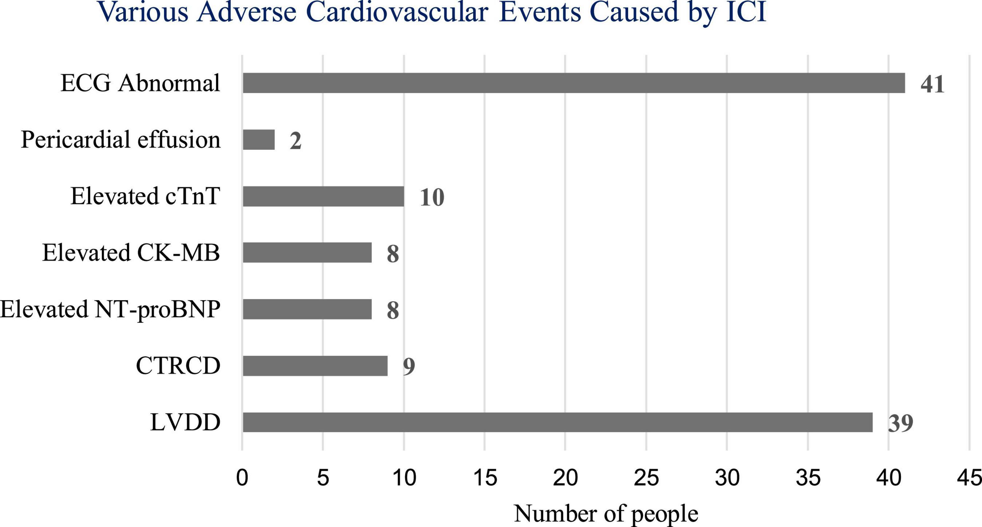 Incidence of adverse cardiovascular events associated with immune checkpoint inhibitors and risk factors for left ventricular dysfunction: A single-center prospective clinical study